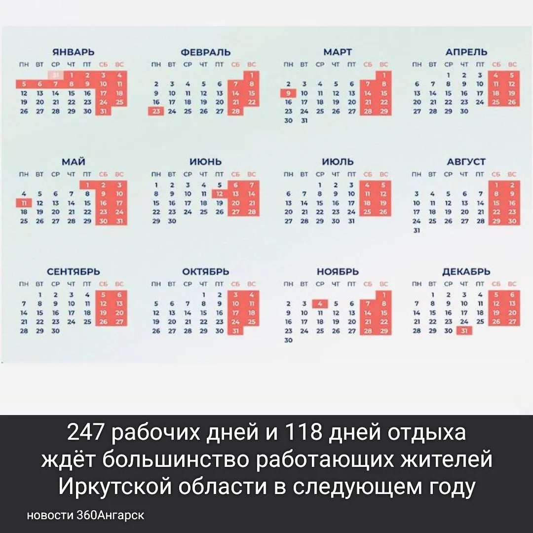 247 рабочих дней и 118 дней отдыха ждёт большинство работающих жителей Иркутской области в следующем году. 247 рабочих дней и 118 дней отдыха ждёт большинство работающих жителей Иркутской области в следующем году.