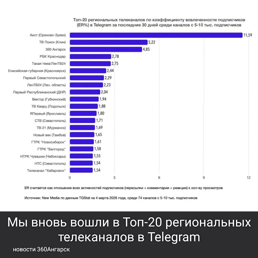 Дорогие зрители канала «360 Ангарск»! 📢