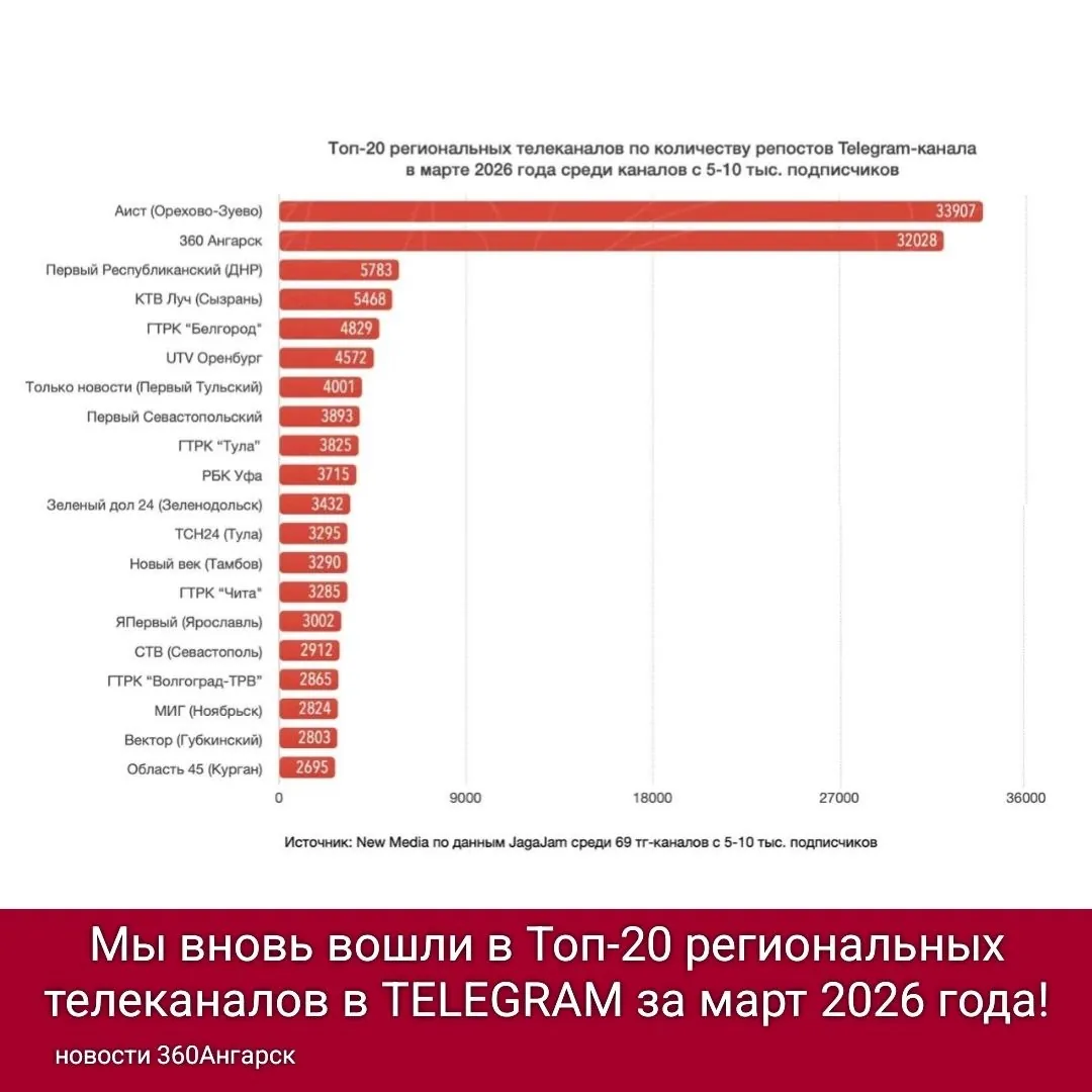 Дорогие зрители канала «360 Ангарск»! 📢