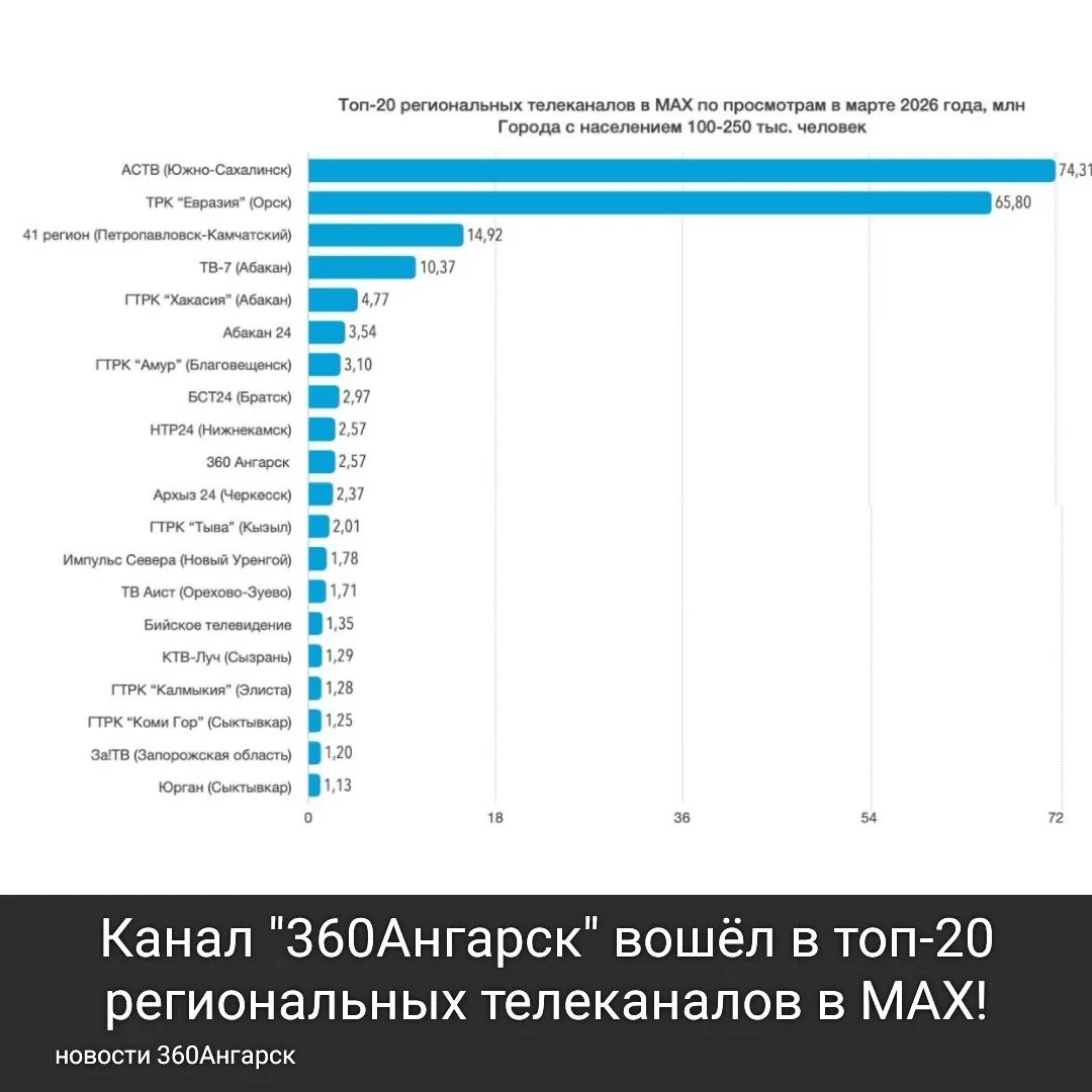 Дорогие зрители канала «360 Ангарск»! 📢