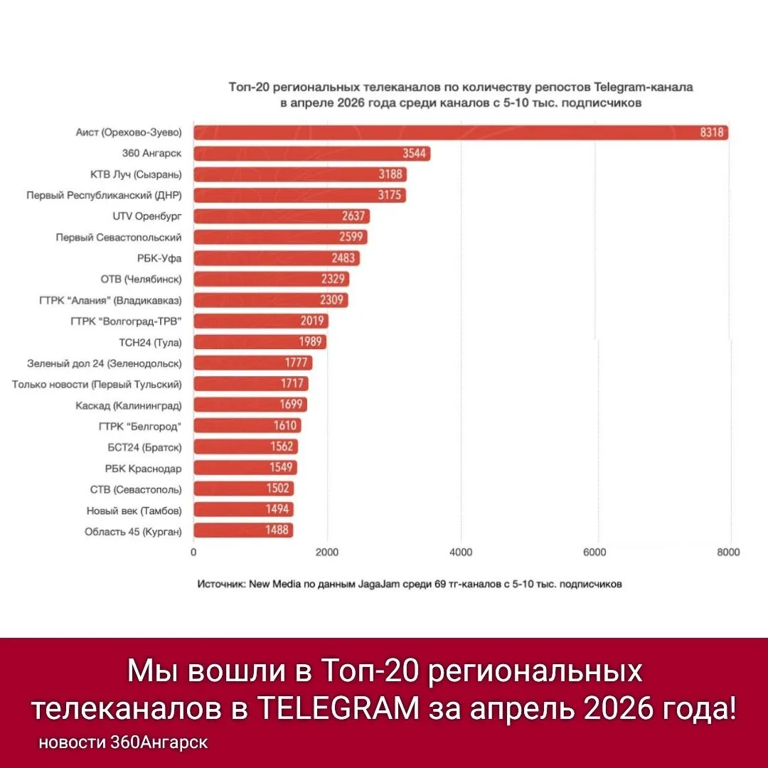 Дорогие зрители канала «360 Ангарск»! 📢