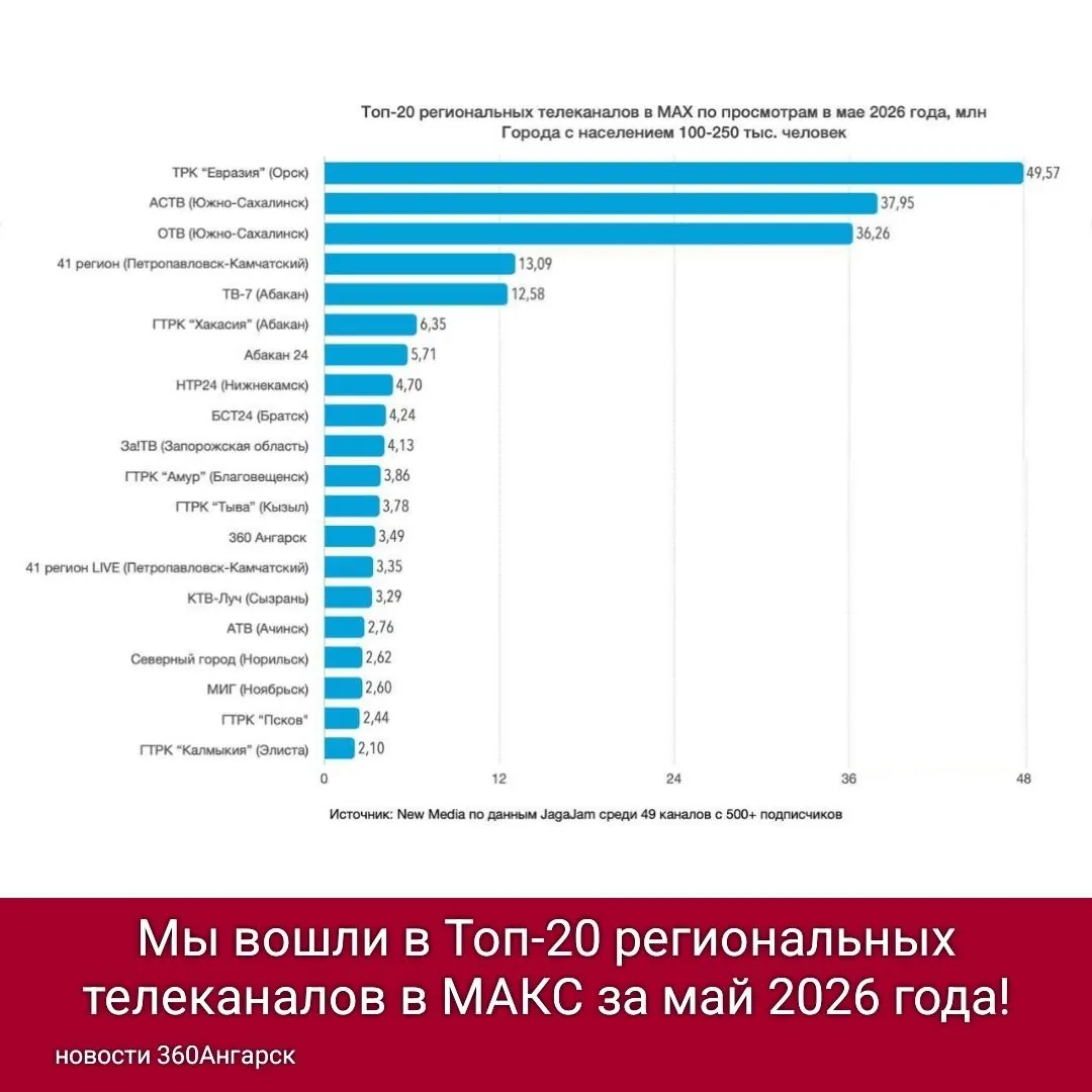 Дорогие зрители канала «360 Ангарск»! 📢